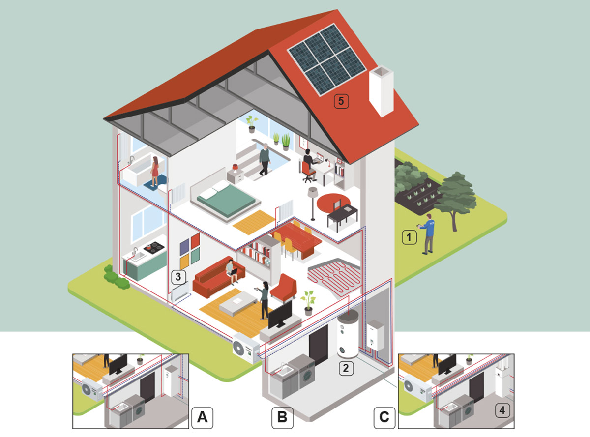 Condizionatori Fossombrone